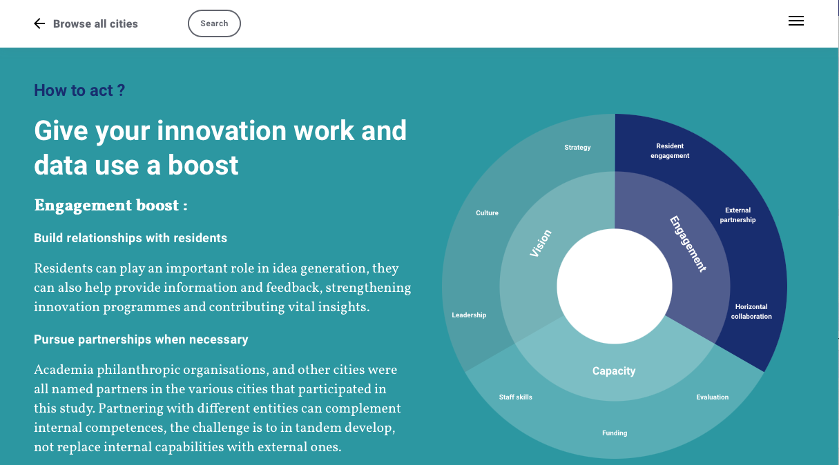 Image illustration du projet SISSO | City Innovation